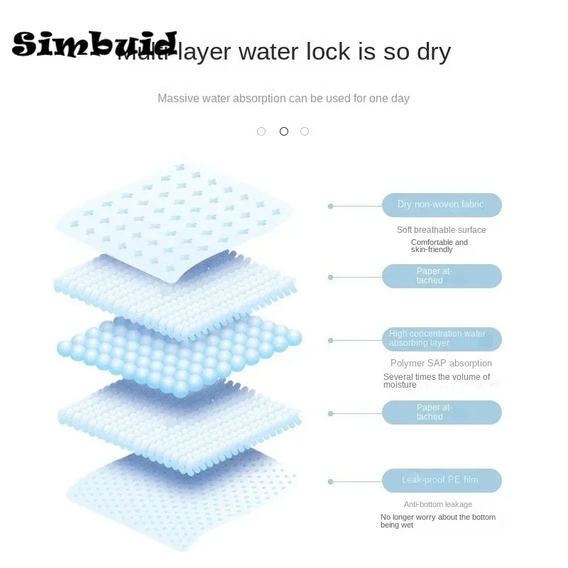 Thickened Super Absorbent Disp - Pet Supplies Wholesale recension och pris